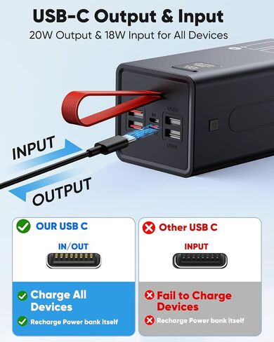80000mAh Portable Charger Power Bank High Capacity, Fast Charging 30W PD USB C Battery Pack, 5 Output & 2 Input Large Battery Bank with LED Display & Non-Slip Design for Phone Camping Travel Outdoors in Saudi Arabia