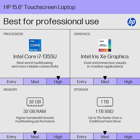 HP 15.6" FHD Touchscreen Business Laptop, Intel 10-Core i7-1355U(up to 5.0 GHz), 32 GB RAM, 1 TB SSD, Intel Iris Xe Graphics, Wi-Fi 6, HD Camera, HDMI, Fast Charge, Microsoft Copilot, Windows 11 Pro in Saudi Arabia