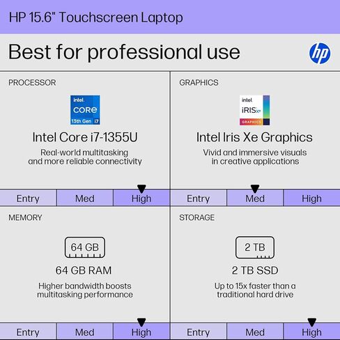 HP 15.6" FHD Touchscreen Business Laptop, Intel 10-Core i7-1355U(up to 5.0 GHz), 32 GB RAM, 1 TB SSD, Intel Iris Xe Graphics, Wi-Fi 6, HD Camera, HDMI, Fast Charge, Microsoft Copilot, Windows 11 Pro in Kuwait