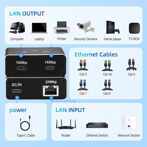 موزع جيجابت إيثرنت 1 في 2 مخرج، موزع RJ45 LAN يعمل بمنفذ USB-C، محول شبكة 1000 ميجابت في الثانية لجهازين الوصول إلى الإنترنت في وقت واحد، التوصيل والتشغيل للكمبيوتر الشخصي والكمبيوتر المحمول والتلفزيون وجهاز التوجيه والمحول (RJ-SP102CK) in Kuwait