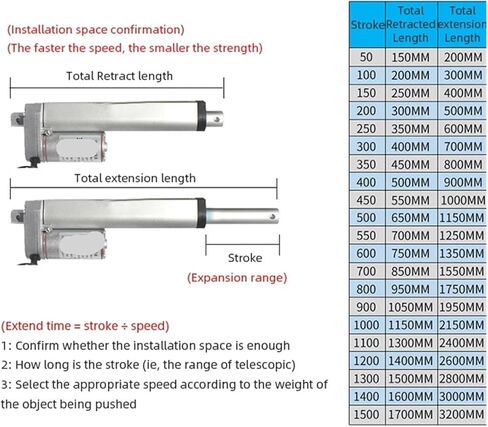 Electric Linear Actuator 20mm 30mm 50mm Travel DC 12V Linear Drive Motor 100N / 200N / 300N / 500N / 700N / 900N / 1000N(12V 20mm 500N,Stroke 20mm) in Saudi Arabia