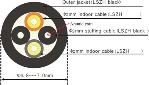 200m 2/4 cores outdoor patch cable 7mm 2C 4C CPRI LC SC FC A SM DVI waterproof FTTH jumper fiberglass armoured cable 2 core(Size:Scgreen-scgreen,Color:2C SM out connecter) in Saudi Arabia