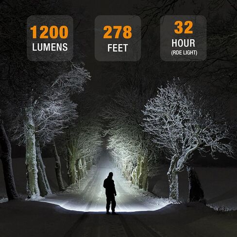 WORKPRO 1200LM Rechargeable Headlamp, Super Bright Head Lamp with White Red Light, Motion Sensor, Memory Function, Shockproof & IPX6 Waterproof Headlight with Dimmable for Camping, Hunting, Repair in Saudi Arabia