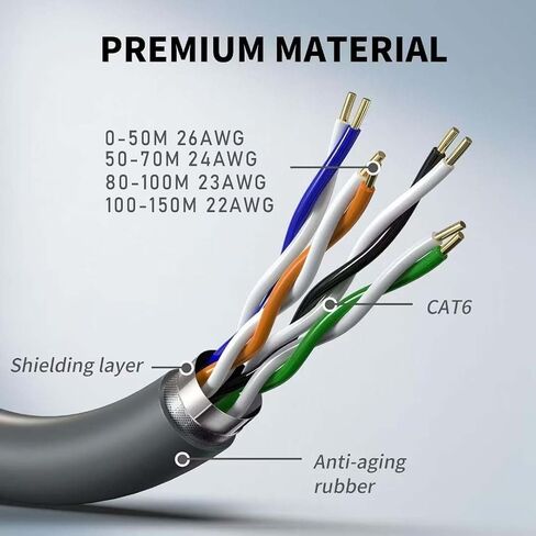 Elfcam® - كابل تمديد إيثرنت Starlink Gen 3 بطول 70 مترًا/229.6 قدمًا - 24AWG Cat6، حتى 10 جيجابت في الثانية، IP68 مقاوم للماء خارجي/داخلي RJ45 التوصيل والتشغيل in Kuwait