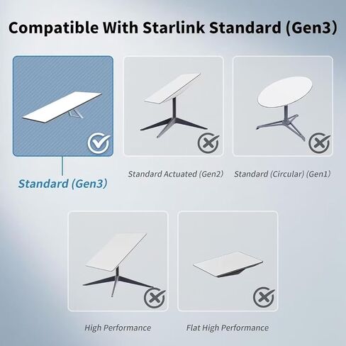 Elfcam® - كابل تمديد إيثرنت Starlink Gen 3 بطول 70 مترًا/229.6 قدمًا - 24AWG Cat6، حتى 10 جيجابت في الثانية، IP68 مقاوم للماء خارجي/داخلي RJ45 التوصيل والتشغيل in Kuwait