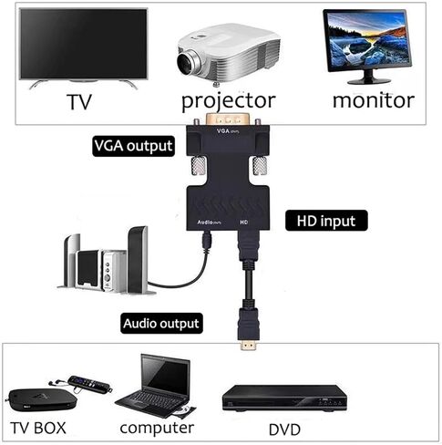 HDMI-Compatible to V/GA Adapter Converter Full HD 1080P HDMI to for PC to HDTV Projector Video in Saudi Arabia