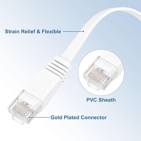 كابل إيثرنت MECCANIXITY Cat 6 بطول 98 قدمًا، 32AWG 250 ميجا هرتز مسطح عالي السرعة RJ45 Cat6 سلك تصحيح شبكة الإنترنت مع مقاطع للكمبيوتر والألعاب وجهاز التوجيه والمودم، أبيض in Kuwait