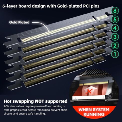 PCIe 5.0 Riser Cable, Gen 5 GPU Extension Cable with Anti EMI Technology, Compatible with RTX4090 RX7900XTX for PC Chassis AI Servers Gaming ITX Water Cooling Systems (20cm) in Kuwait
