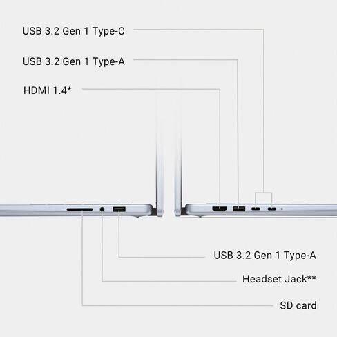 كمبيوتر محمول Dell Inspiron 14 7440 2 في 1 (14 بوصة FHD + شاشة لمس، Intel Core 5 120U (> i7-1355U)، 16 جيجابايت DDR5، 512 جيجابايت SSD)، للمبدع والمصمم، عمر بطارية طويل 10 ساعات، بإضاءة خلفية، Win 11 Pro (متجدد) in Saudi Arabia
