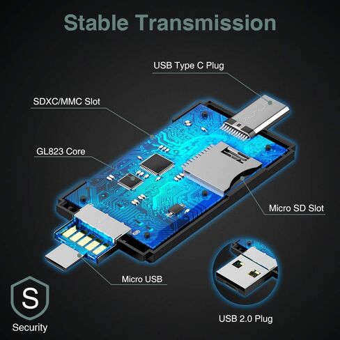 قارئ بطاقة SD 3 في 1 من النوع C/USB-A/Micro USB، قارئ بطاقة ذاكرة بفتحة مزدوجة لأجهزة MacBook/PC/Android/الهاتف/الكاميرا/الكمبيوتر المحمول/Galaxy/Chromebook، محول بطاقة Micro SD يدعم SD/SDHC/SDXC/MMC in Saudi Arabia