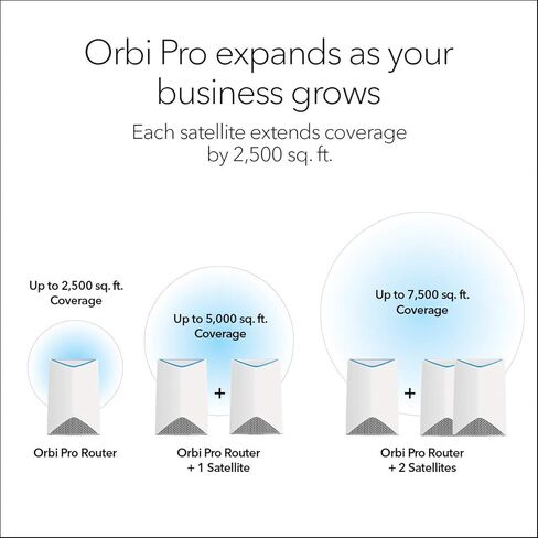 NETGEAR Orbi Pro SRC60 IEEE 802.11ac 3 Gbit/s Wireless Range Extender, (Renewed) in Saudi Arabia