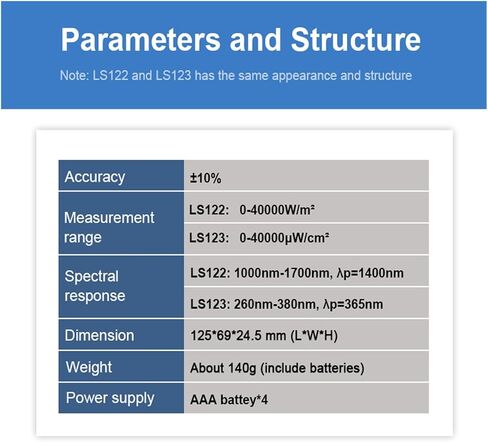 Solar Infared Power Meter UV Light Intensity Measure Ultraviolet IR Radiation with Automatic Calibration(LS122 IR Power Meter) in Saudi Arabia