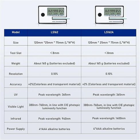 جهاز اختبار الطاقة الشمسية، نافذة رقمية ملونة، طيف رفض الأشعة فوق البنفسجية، IR 950nm 365nm VR 550nm LS162 مع معايرة تلقائية (LS162) in Saudi Arabia
