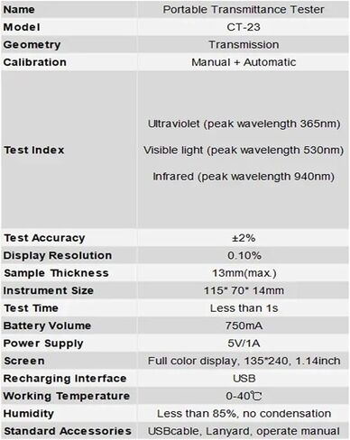 CT23 Portable Window Tint Transmission Meter, Measure UV Blocking Rate Visible Light Transmittance IR Rejection with Automatic Calibration in Saudi Arabia
