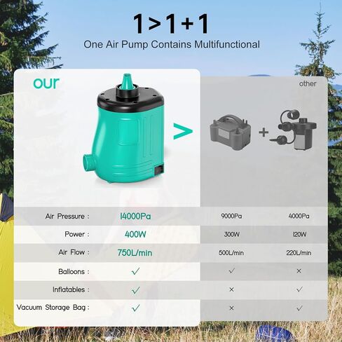 MAACOULD Electric Air Pump for Inflatables: Air Mattress Pump for Balloons Pool Floats Boat for Quick-Fill Inflator/Deflator - 400W 110V AC Inflatable for Gender Reveal Celebration Party Outdoor Home in Saudi Arabia