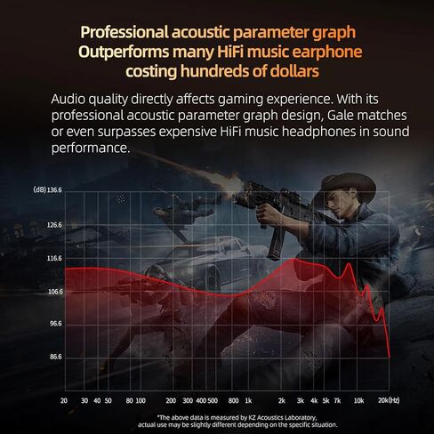 سماعات رأس KZ Gale USB C، سماعات أذن سلكية لهاتف Samsung S25 S24 S23 FE S22 S21 S20 A53 A54 Type C IEM مع ميكروفون مدمج وبطاقة صوت DSP لهاتف iPhone 16 Pro Pixel 9 Pro (Type-C، أسود) in Kuwait