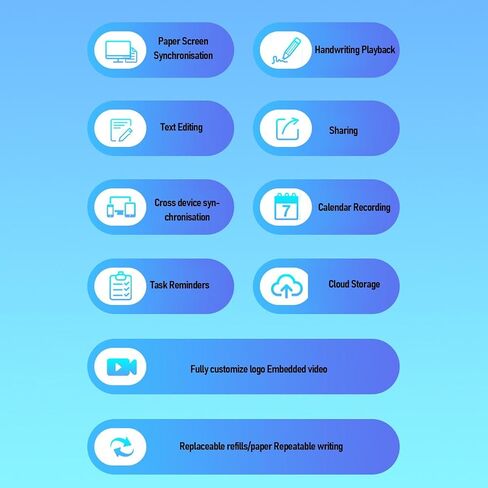 مجموعة أجهزة الكمبيوتر المحمولة ذات القلم الذكي من GOWENIC، قلم رقمي 5.0 مع زاوية كتابة 360 درجة في الوقت الحقيقي التعرف على النص OCR، لنظام Android iOS دراسة تدوين ملاحظات الرسم (رقعة رمادية سوداء) in Kuwait
