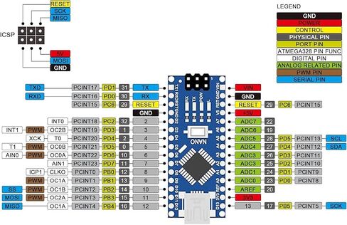 وحدة Arduino Nano ملحومة، شريحة Nano Board ATmega328P، 5V 16MHz لـ Arduino، مع لوحة اندلاع واحدة + كابل USB واحد + شاشة LCD OLED مقاس 0.96 بوصة 128 × 64 12864 بكسل in Kuwait
