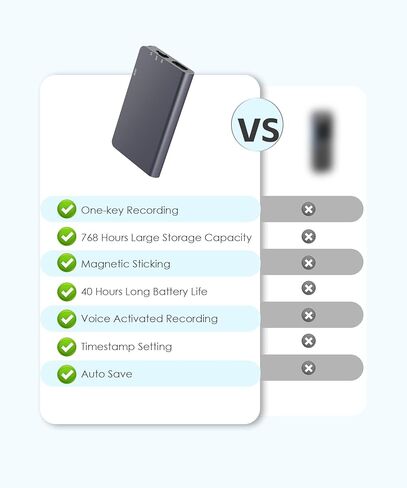مسجل صوت رقمي مغناطيسي 64 جيجا (768 ساعة) - أجهزة تسجيل صغيرة، مسجل صوتي محمول مع تشغيل للمحاضرات والمقابلات والاجتماعات، قابل لإعادة الشحن، وتقليل الضوضاء in Kuwait
