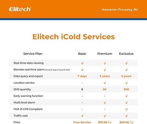 Elitech Temperature Data Logger Recorder Cloud Data Storage Ultra Low Temperature External Sensor WiFi Communication, RCW-360PW-TLE in Saudi Arabia