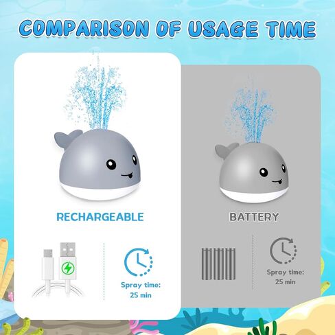 ZHENDUO Baby Bath Toys, Whale Automatic Spray Water Bath Toy, Induction Sprinkler Bathtub Shower Toys for Toddlers Kids Boys Girls, Pool Toy for Baby (Grey Whale) in Saudi Arabia