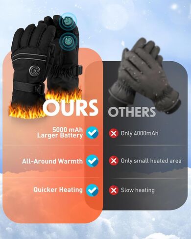 Heated Gloves for Men Women, Rechargeable Battery Heated Gloves with Touchscreen for Hunting Camping Skiing in Saudi Arabia