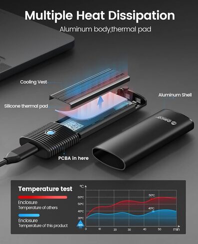 ORICO 1 تيرابايت DIY SSD محمول - ما يصل إلى 1000 ميجابايت/ثانية - USB-C، 1 تيرابايت Gen 3x4 SSD مع حاوية USB 3.2 Type-C إلى M.2 SSD بسرعة 10 جيجابت في الثانية لـ NVMe M.2(M-Key/B+M-Key) SSD-PWDM2 in Kuwait