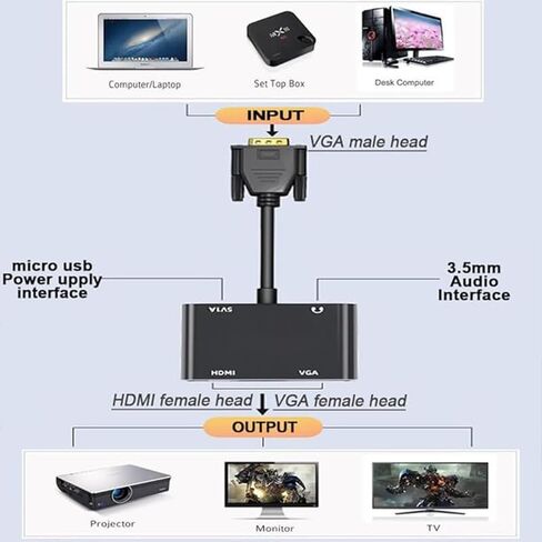 محول VGA إلى HDMI VGA، مقسم VGA، للكمبيوتر، سطح المكتب، الكمبيوتر المحمول، الكمبيوتر الشخصي، الشاشة، واجهة الطاقة ذكر إلى أنثى HD مزامنة الصوت والفيديو بدقة 1080 بكسل (أسود) in Kuwait