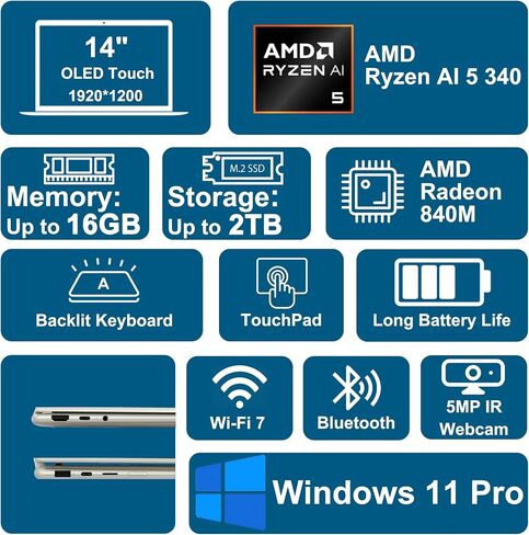 Lenovo Yoga 7 2 في 1 كمبيوتر محمول 14 بوصة WUXGA OLED Touch (100% DCI-P3 600nits HDR) AMD 8-core Ryzen AI 7 350 (ما يصل إلى 50 قطعة علوية) 16 جيجا بايت رام 1 تيرابايت SSD لمنشئ الأعمال الاحترافي Win11Pro ICP Hub مع Copilot+ AI in Saudi Arabia