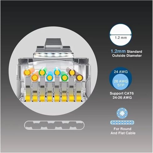 CAT6 RJ45 Connector Network Cable Modular Plug Crimp Shielded Gold-Plated 1.1mm Female Connector for Ethernet Cable(30PCS) in Saudi Arabia