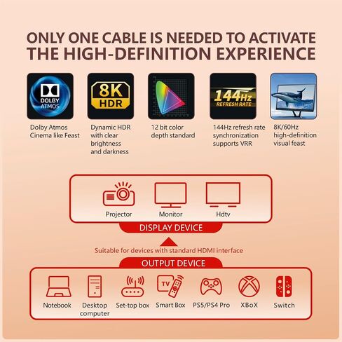 كابل 8K HDMI 2.1، سلك مجدول فائق السرعة 48 جيجابت في الثانية، 2K@240HZ، 4K@120هرتز، 8K@60هرتز، eARC، متوافق مع Ps5، الشاشة، الكمبيوتر الشخصي والمزيد in Saudi Arabia