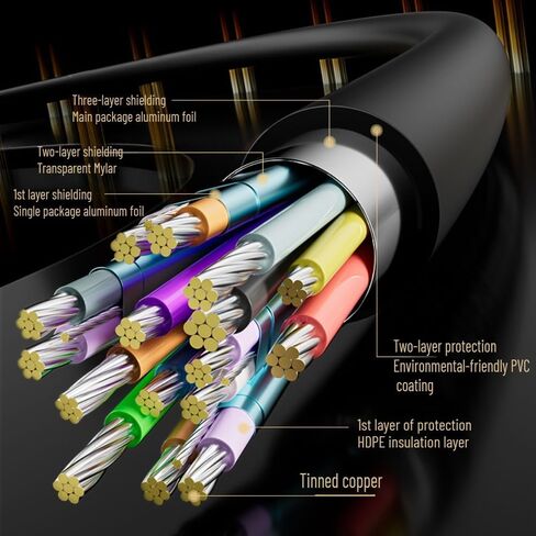 USB C to HDMI Cable 6.6FT/2M | 4K High-Speed USB 3.1 Type-C to HDMI Cord in Saudi Arabia