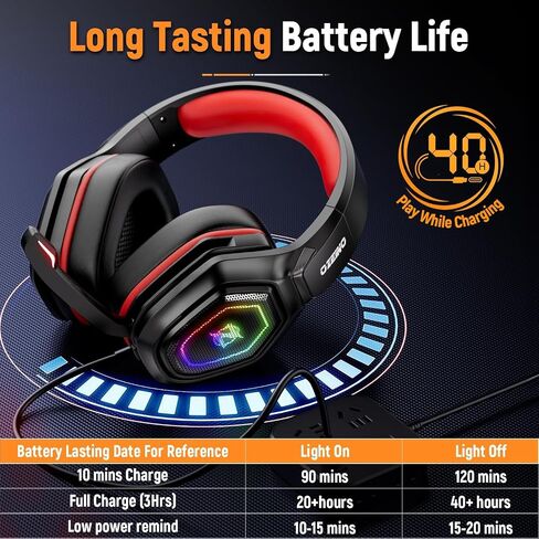 Ozeino Wireless Gaming Headset for PS5, PC, Switch| Lossless Audio-40H Batt | Play & Charge, 2.4GHz USB & Type-C, Flip Mic, Works with PS4, Mac, laptop, mobile, Ideal for FPS, RPG in Kuwait