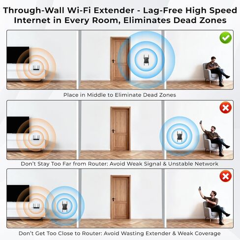 LNN AX1800 WiFi 6 Extender, Gigabit Ethernet Port, Dual-Band 2.4/5GHz Signal Booster Repeater, Up to 1.8Gbps, Covers 1500 Sq. Ft, Multi-Devices, App-Free Setup, AP Mode in Saudi Arabia