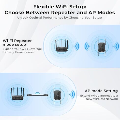 LNN AX1800 WiFi 6 Extender, Gigabit Ethernet Port, Dual-Band 2.4/5GHz Signal Booster Repeater, Up to 1.8Gbps, Covers 1500 Sq. Ft, Multi-Devices, App-Free Setup, AP Mode in Saudi Arabia