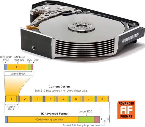 HGST Ultrastar 7K6000 HUS726040ALE610 (0F23005) 4 TB 7200 RPM SATA 6Gb/s 3.5-Inch Internal Hard Drive (Renewed) in Saudi Arabia