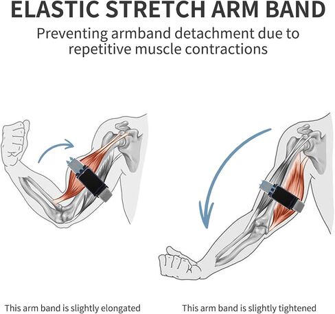 2 Pack 22mm Sport Stretchy & Breathable Ankle/Arm Band Compatible with Amazfit Helio Strap, Men Women Sport Wristband for Fitness Tracker in Saudi Arabia