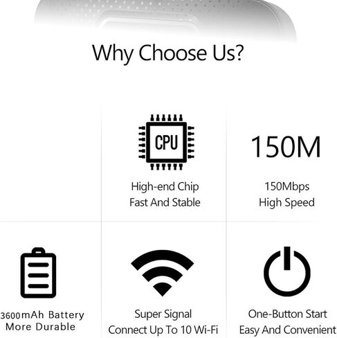 Yoidesu Portable WiFi 4G sim Card Modem, 8 WiFi Users 4G LTE Router with SIM Card Slot, High Speed Portable Travel Hotspot Mini Router USB Modem (White) in Saudi Arabia