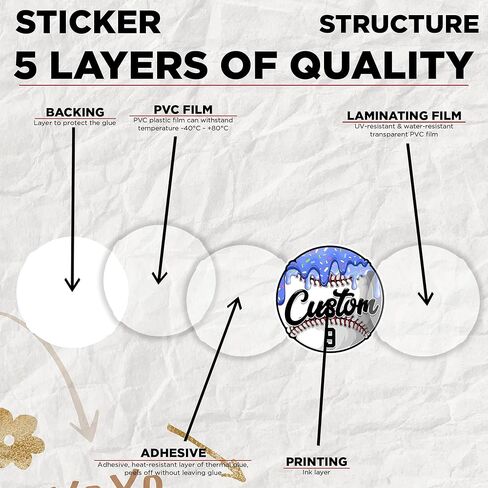 Custom Baseball Softball Bat Knob Sticker Personalized Name Number Decal, Waterproof Vinyl, Durable Sports Equipment Label for Helmet, Laptop, Water Bottle, Baseball Softball Players Team, 1.5-12 Inch in Kuwait