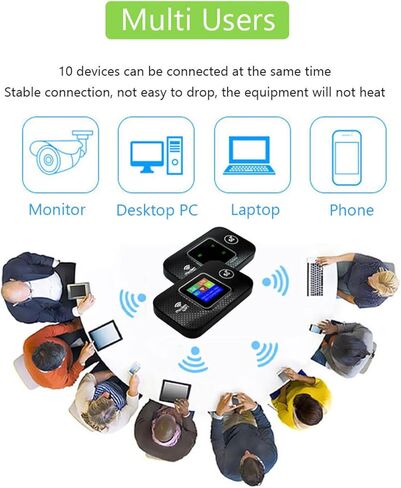 E5785 مودم 4Ghz LTE WiFi6 اختيار تلقائي الأمثل فتحة بطاقة الذاكرة الأمريكتين نطاقات التردد جهاز توجيه السفر متعدد الأجهزة in Kuwait