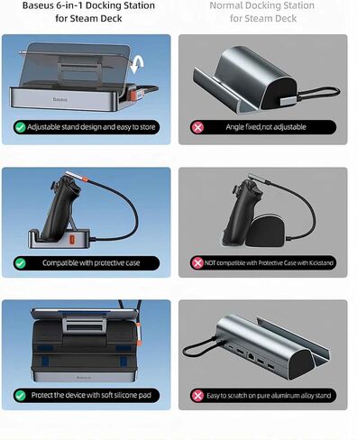 Steam Deck Dock, Baseus 6-in-1 Docking Station for Steam Deck & ROG Ally & Legion Go & USB C Charger, Baseus 65W USB C Wall Charger, 3 Ports Foldable GaN Charger, Fast Charger Block for iPhone in Saudi Arabia