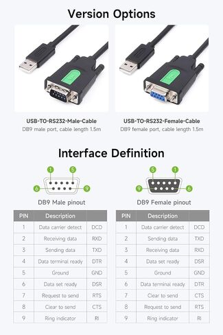 محول Waveshare 3 قطع USB صناعي إلى RS232 مع شريحة FT232RL FTDI الأصلية، متوافق مع نظام التشغيل بما في ذلك نظام التشغيل Mac OS، Linux، Windows 11/10/8.1/8/7/XP، الطول 1.5 متر، كابل USB إلى RS232 أنثى in Saudi Arabia