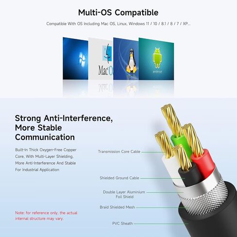 محول Waveshare 3 قطع USB صناعي إلى RS232 مع شريحة FT232RL FTDI الأصلية، متوافق مع نظام التشغيل بما في ذلك نظام التشغيل Mac OS، Linux، Windows 11/10/8.1/8/7/XP، الطول 1.5 متر، كابل USB إلى RS232 أنثى in Saudi Arabia