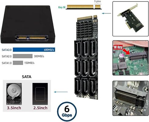 NVME M-Key PCI Express M.2 NGFF to 9 Ports SATA 3.0 6Gbps Adapter Converter Hard Drive Extension Card 2280 for NAS Computer (9-Ports) in Saudi Arabia
