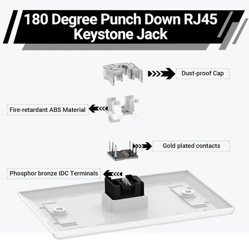 RJ45 Cat6 Keystone Jacks 25-Pack، مقبس Keystone Ethernet، 180 درجة Punch-Down Cat 6 Keystone Jack Slim Profile للوحات الحائط ولوحات التصحيح - أسود in Kuwait