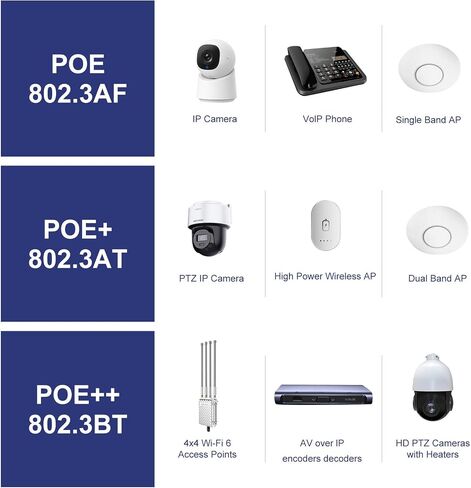 POE90 90W Gigabit Ultra PoE++ Injector Adapter, IEEE 802.3 bt /802.3at/802.3af Compliant, Up to 90W Ultra Power Supply, 10/100/1000Mbps Shielded RJ-45, Plug & Play, Metal housing in Saudi Arabia