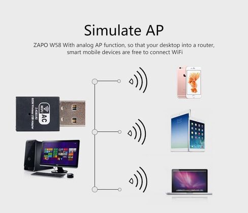 JAPOO RTL8811AU WiFi Wireless USB WiFi Adapter for Desktop PC and Laptop,600Mbps High Gain Dual Band 5dBi Antenna 5.8G/2.4G WiFi Adapter,Supports Win7/8/11/10/Linux (No Antenna) in Kuwait