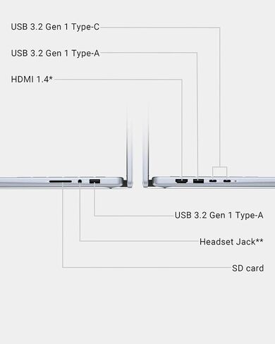 Dell 2-in-1 Business Student Laptop - Intel Core 7 150U CPU, Copilot-AI, 14" FHD+ Touchscreen, 64GB DDR5 RAM, 4TB SSD, Intel Graphics, Fingerprint, Windows 11 Pro, Copilot AI, w/Accessories in Saudi Arabia