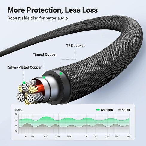 UGREEN USB Type C to Headphone Adapter Right Angle USB C to 3.5mm Audio Adapter Bundle with 3.5mm Audio Cable Braided 4-Pole in Saudi Arabia
