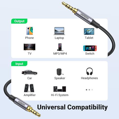 UGREEN USB Type C to Headphone Adapter Right Angle USB C to 3.5mm Audio Adapter Bundle with 3.5mm Audio Cable Braided 4-Pole in Saudi Arabia